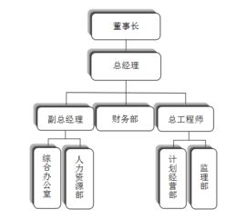 陜西順通公路監(jiān)理技術(shù)咨詢(xún)有限責(zé)任公司簡(jiǎn)介