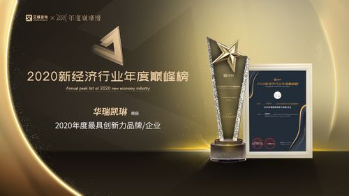 華瑞凱琳再獲殊榮 榮膺2020最具創新力品牌獎，技術實力再獲行業認可